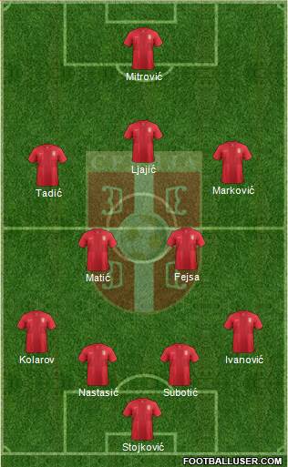 Serbia Formation 2013