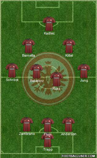 Eintracht Frankfurt Formation 2013