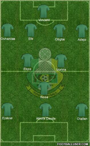 Kano Pillars FC Formation 2013