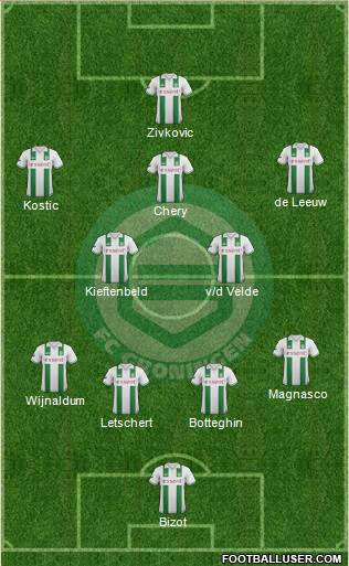 FC Groningen Formation 2013