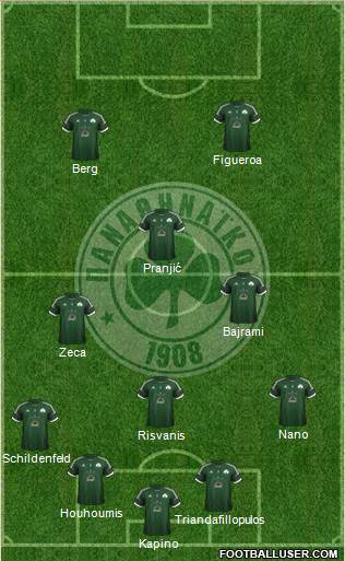 Panathinaikos AO Formation 2013