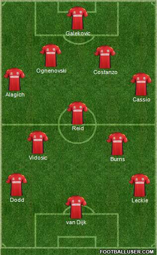 Adelaide United FC Formation 2013