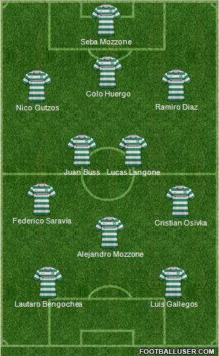 Celtic Formation 2013