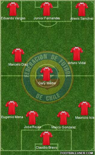 Chile Formation 2013