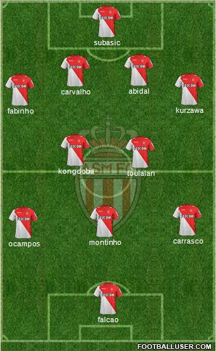 AS Monaco FC Formation 2013