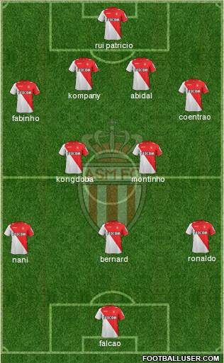 AS Monaco FC Formation 2013