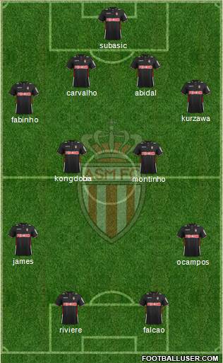 AS Monaco FC Formation 2013