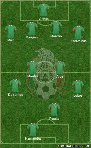 Mexico Formation 2013