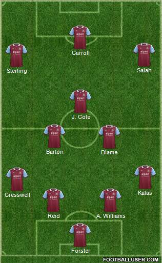 West Ham United Formation 2013