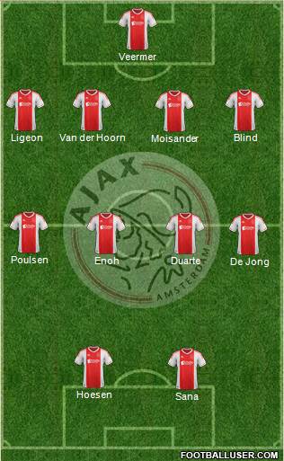 AFC Ajax Formation 2013