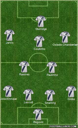 Los Angeles Galaxy Formation 2013