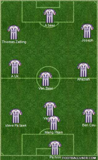 Perth Glory Formation 2013