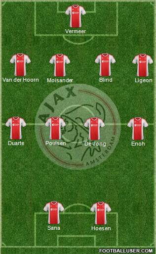 AFC Ajax Formation 2013