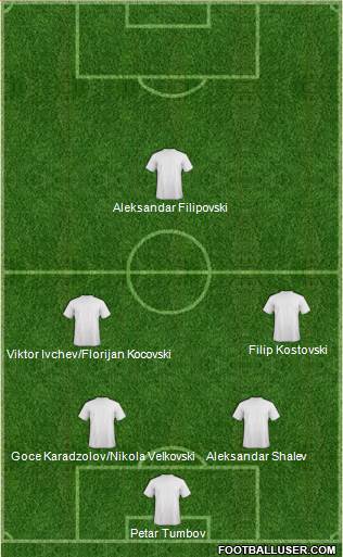 FYR Macedonia Formation 2013