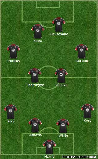 D.C. United Formation 2013