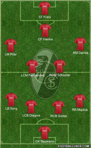 SC Freiburg Formation 2013