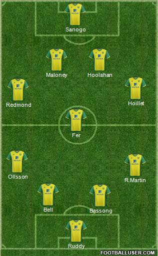 Norwich City Formation 2013