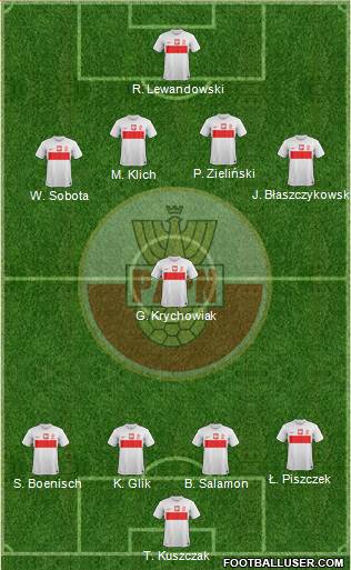 Poland Formation 2013