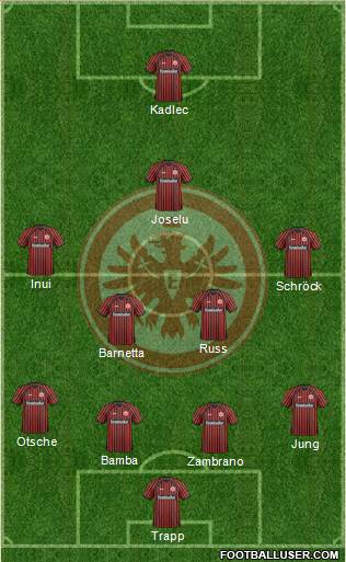 Eintracht Frankfurt Formation 2013