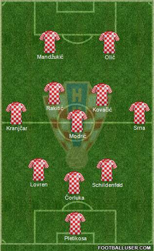 Croatia Formation 2013