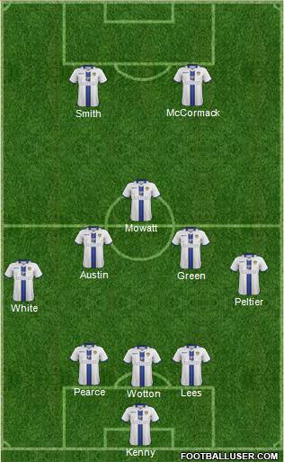 Leeds United Formation 2013