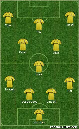 Columbus Crew Formation 2013