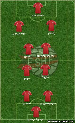 Albania Formation 2013