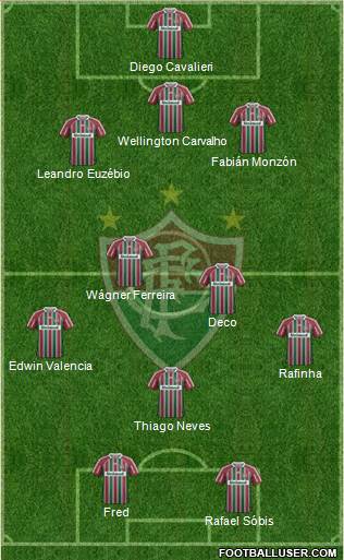 Fluminense FC Formation 2013