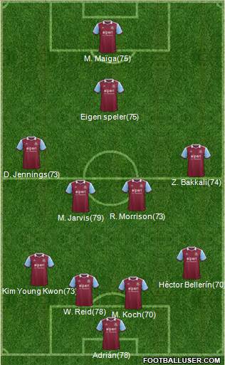 West Ham United Formation 2013