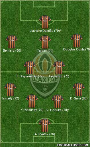 Shakhtar Donetsk Formation 2013