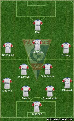 Gornik Zabrze Formation 2013