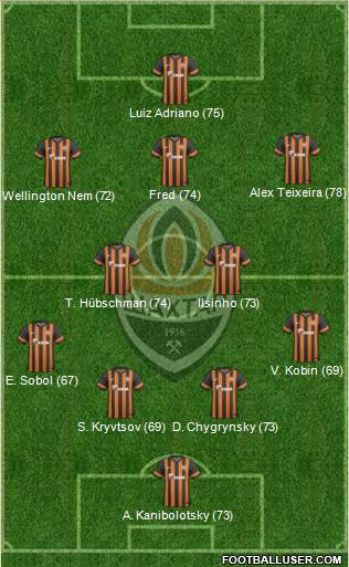 Shakhtar Donetsk Formation 2013