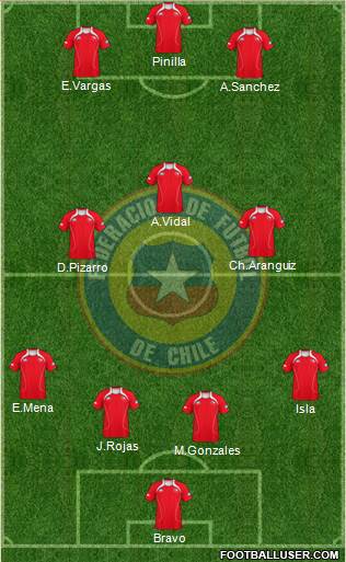 Chile Formation 2013