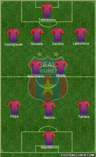 FC Steaua Bucharest Formation 2013