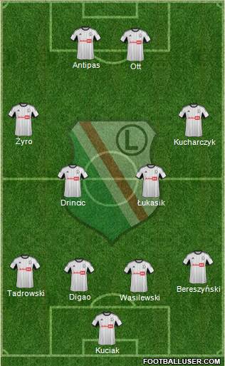 Legia Warszawa Formation 2013