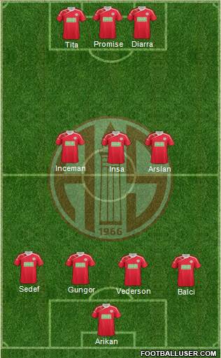 Antalyaspor A.S. Formation 2013