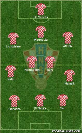 Croatia Formation 2013