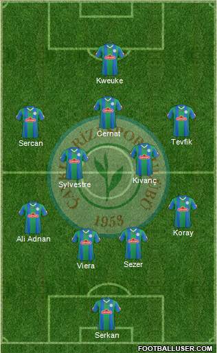 Çaykur Rizespor Formation 2013