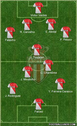 AS Monaco FC Formation 2013