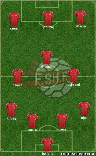 Albania Formation 2013