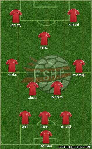 Albania Formation 2013