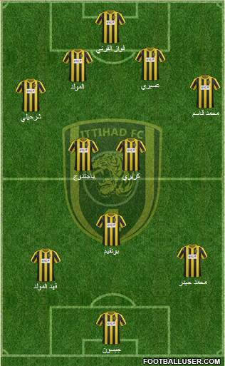 Al-Ittihad (KSA) Formation 2013