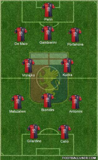 Genoa Formation 2013