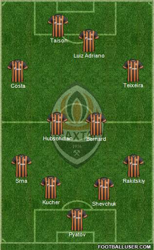 Shakhtar Donetsk Formation 2013