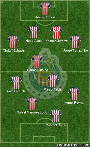 Club Guadalajara Formation 2013