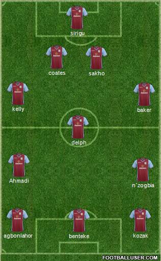 Aston Villa Formation 2013