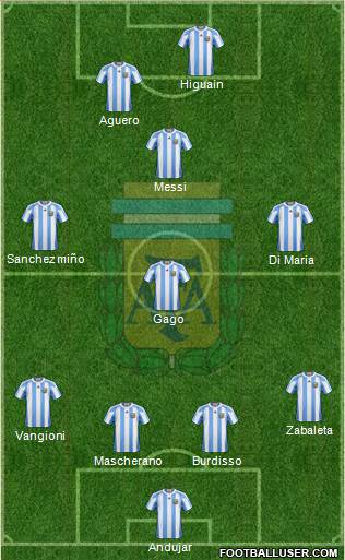 Argentina Formation 2013