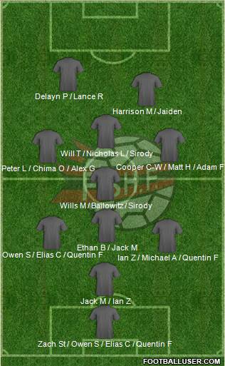 Albania Formation 2013