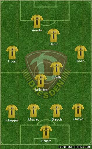 SG Dynamo Dresden Formation 2013