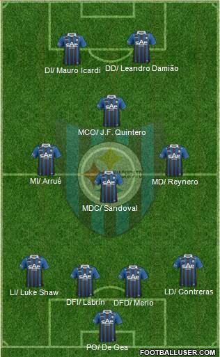 CD Huachipato Formation 2013